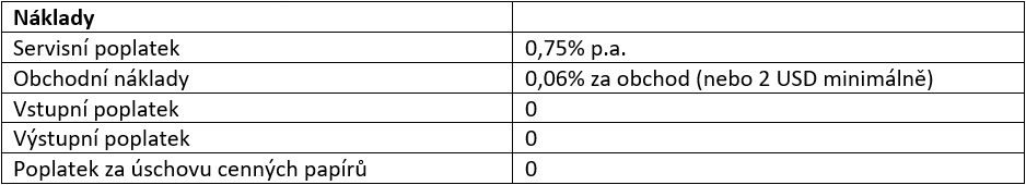 Saxo Bank: Nasdaq investiční portfolio