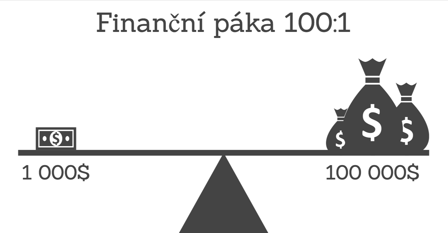 Finanční páka