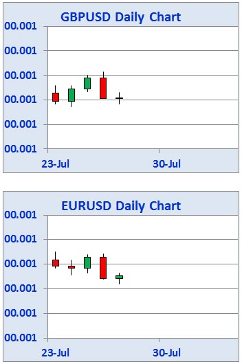 Jimmyho Obchodni Myslenky Na 30 7 18 Forex Zone Jimmyho Obchodni Myslenky Na 30 7 18 Forex Zone
