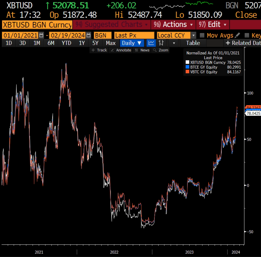XTB: XBTUSD Bloomberg terminal