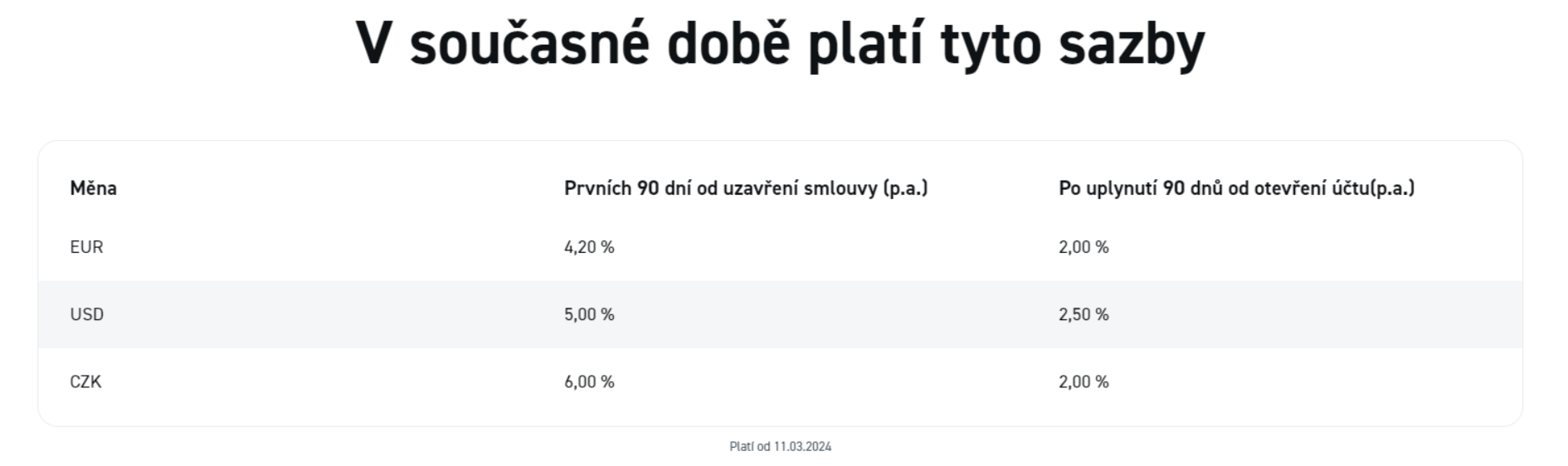XTB tabulka aktuálních úrokových sazeb
