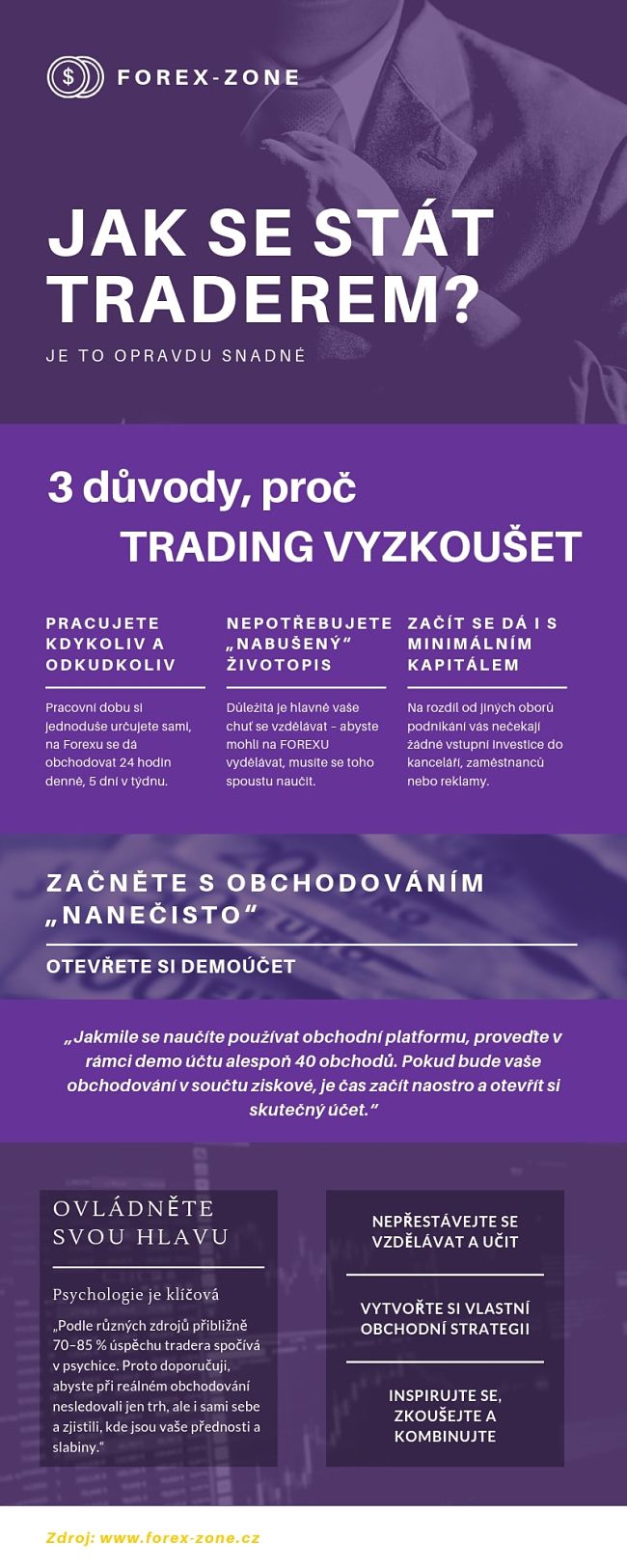 Forex trading: Infografika popisující, jak se stát traderem